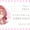 甘結もかはスト6でどれくらい強い？全世界0.25％の実力をわかりやすく解説
